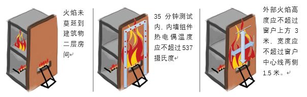 James Hardie防火规范 新西兰外墙材料 建筑外墙材料